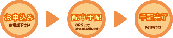 �����̂����p���@